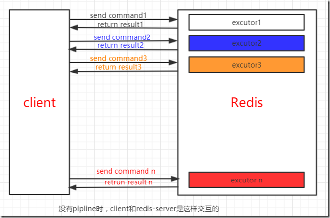 redis的四大特性和原理_数据库_08