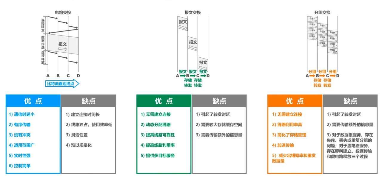 第一章 概述 (一)