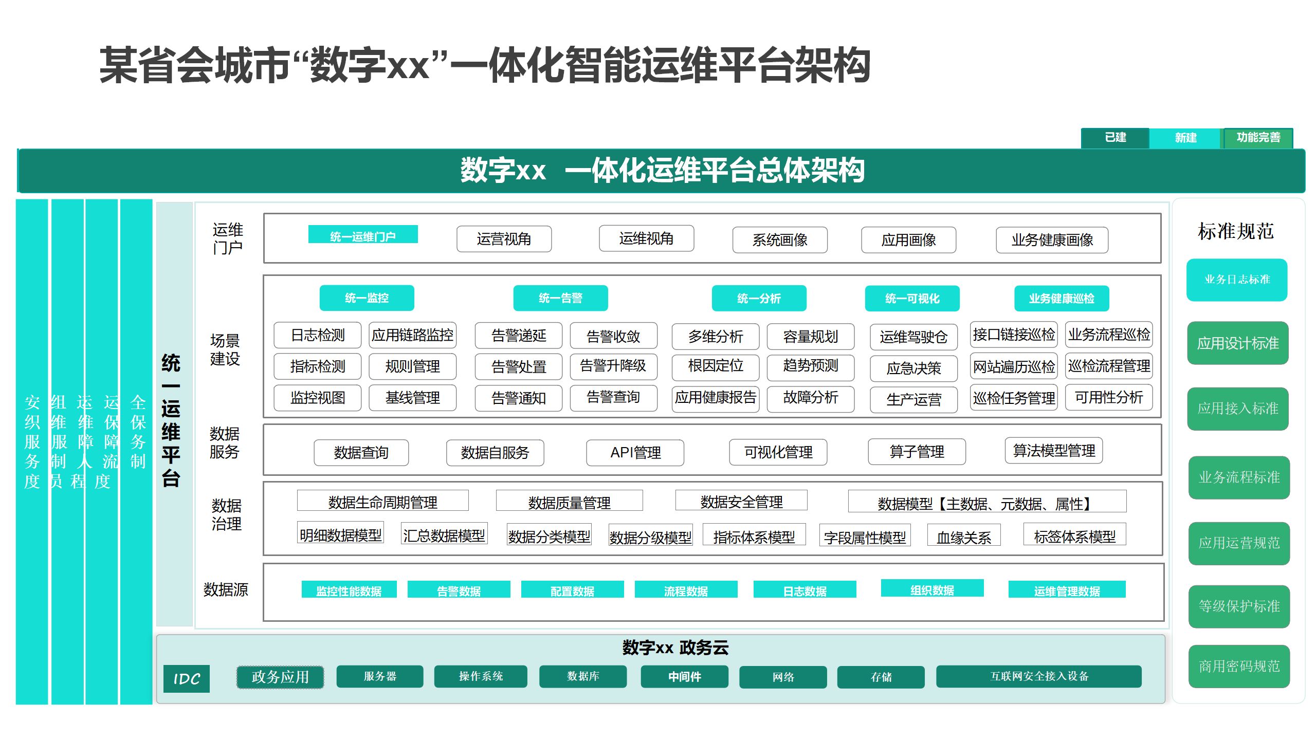 64页PPT数字政务一体化智能运维平台解决方案_数字化项目运维ppt-CSDN博客