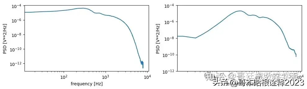 基础小波降噪方法（Python）