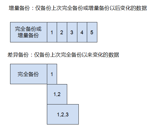 MySQL數據庫恢復，mysql還原詳解_MySQL 備份與還原詳解