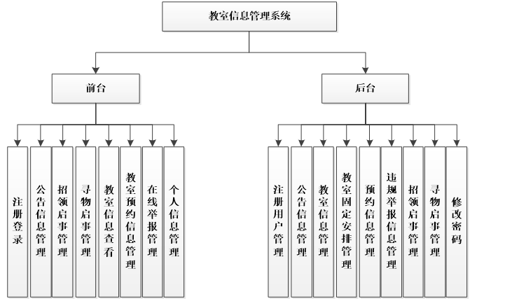 基于php的教室管理系统基于php的教室管理系统