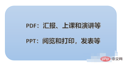 php优缺点ppt,ppt和pdf有什么区别