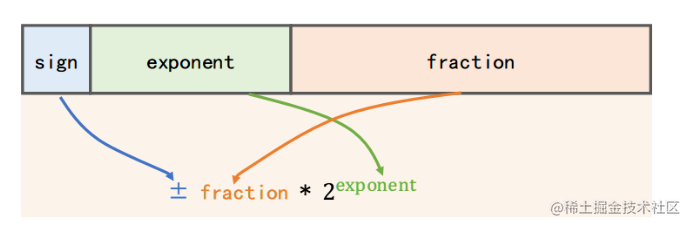 第三章javascript类型,值和变量