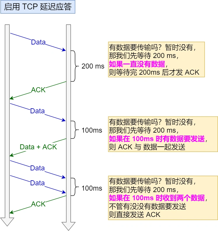 【计算机网络】为什么是TCP四次挥手，可以变成三次吗？