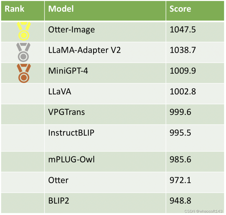 LVLM-eHub_数据集_07