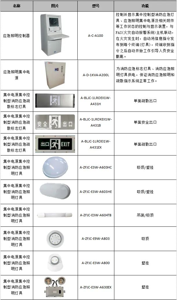 AcrelEMS-IDC数据中心综合能效管理系统解决方案-安科瑞黄安南