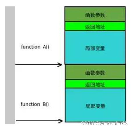 嵌入式分享~Linux相关1_内核栈_02