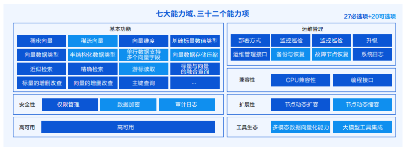 请在此添加图片描述