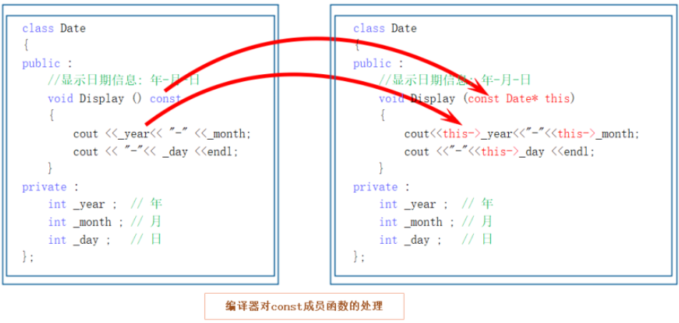 ＜C++＞ 类和对象(下)