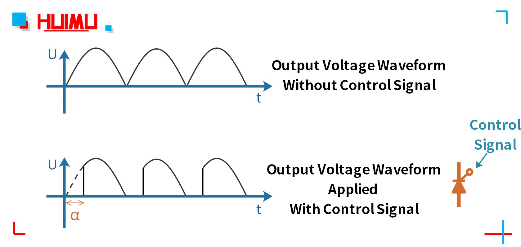 The output voltage waveform of MGR-DT series fully controlled full bridge rectification module