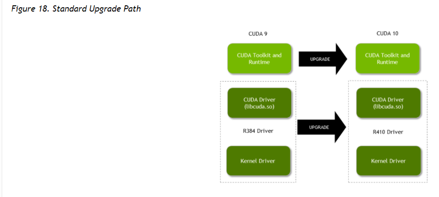 CUDA C++ Best Practices Guide(笔记)_cuda best practice guide-CSDN博客