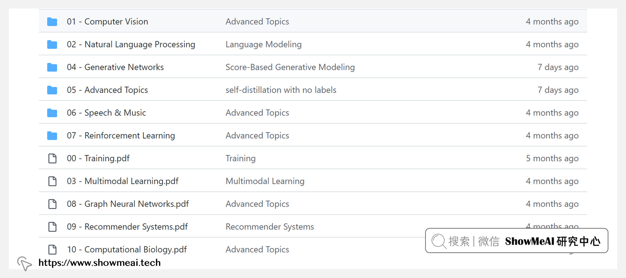 Applied Deep Learning; 应用深度学习(全知识点覆盖)