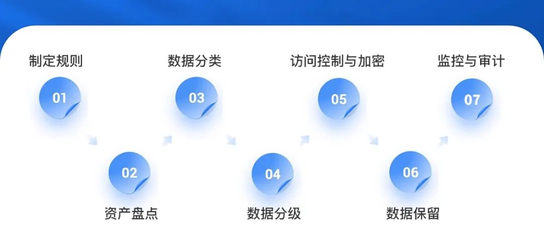 软信天成：您企业的数据资产真的安全吗？