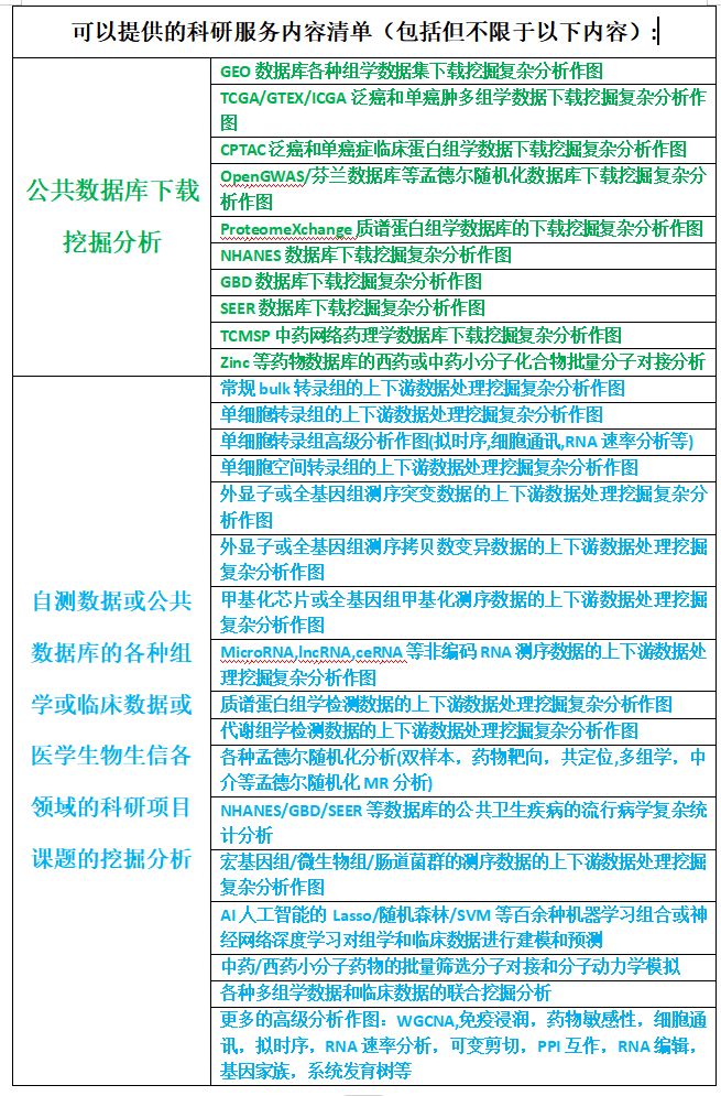 读取各种来源格式单细胞数据集构建seurat分析对象，代做生信分析