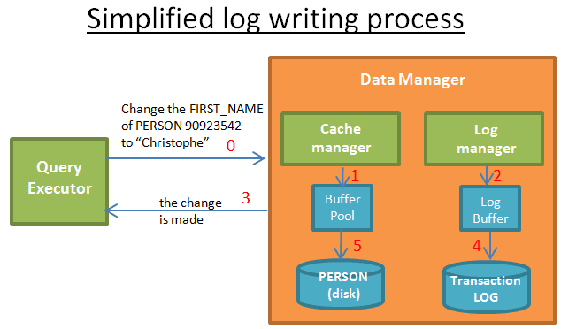 Mysql(3)—数据库相关概念及工作原理