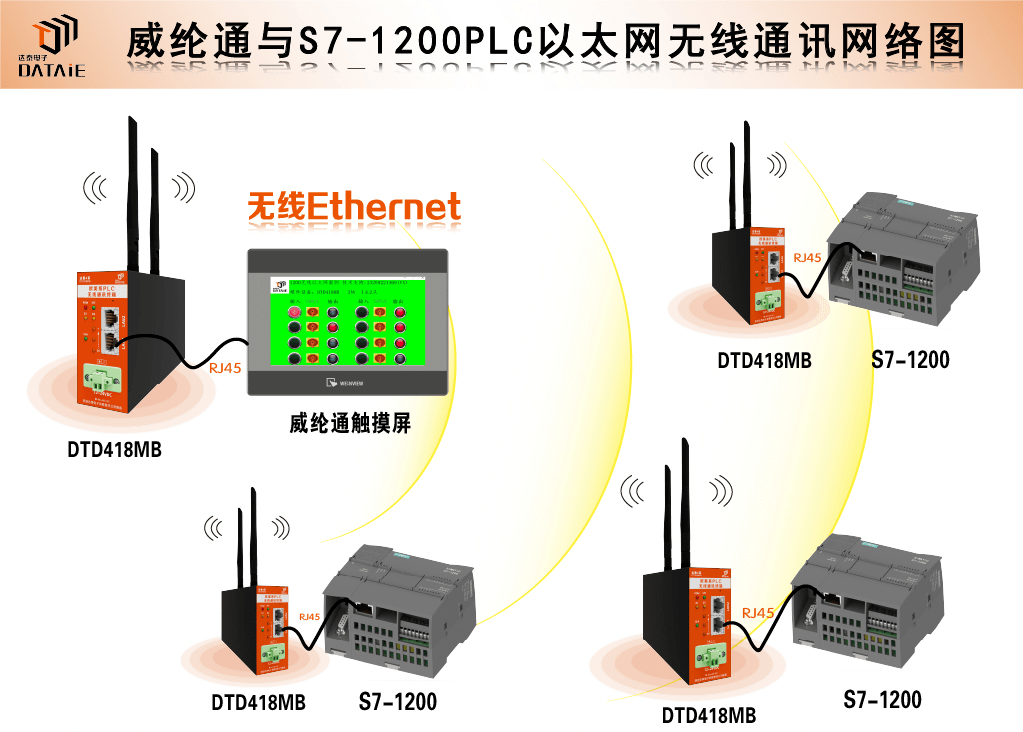 几个西门子PLC常见通讯问题的解决方法