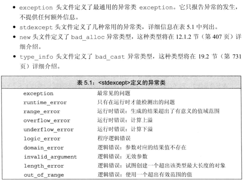 《C++ Primer》第5章 语句