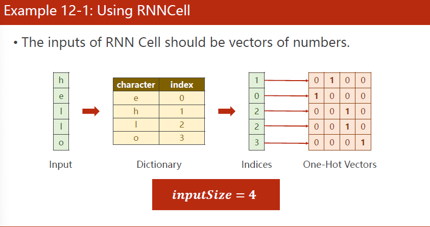 Using RNNCell