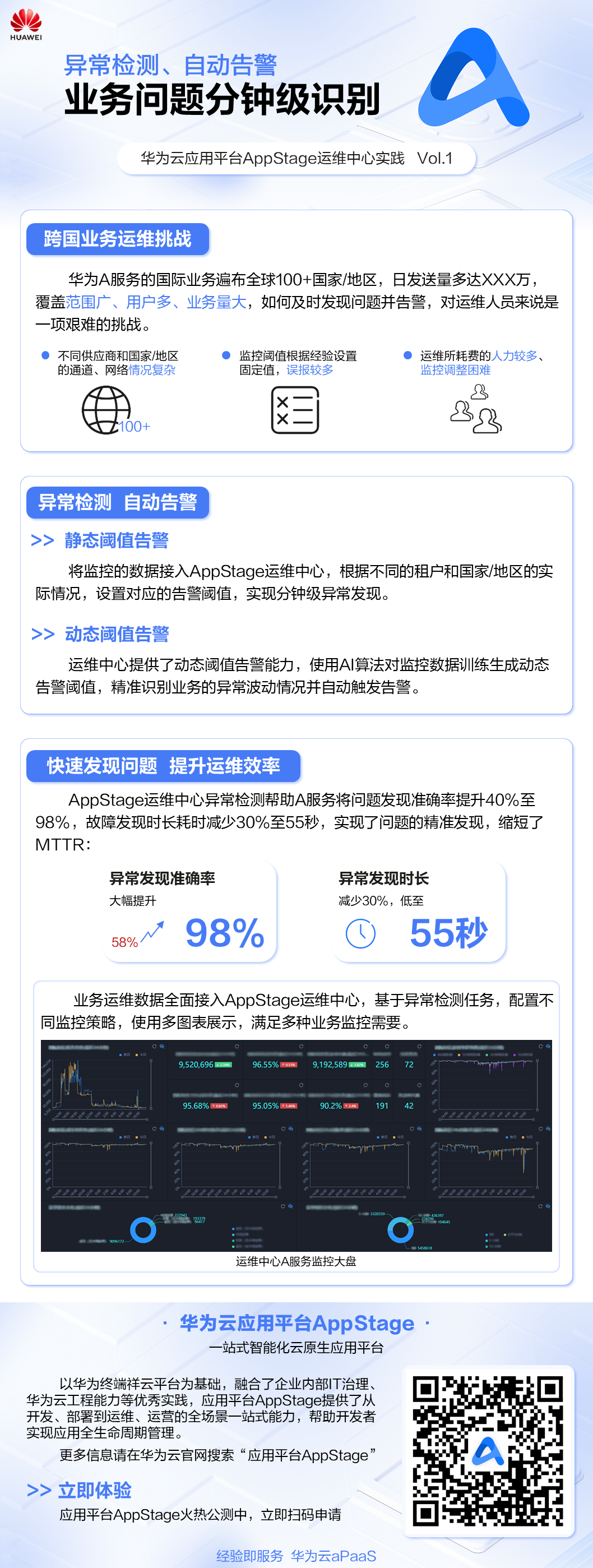 异常检测、自动告警,业务问题分钟级识别!_华为云_华为云开发者联盟-华为开发者空间