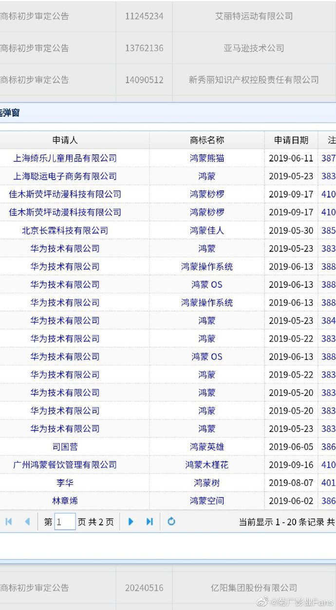 消息称华为获得“鸿蒙”商标转让