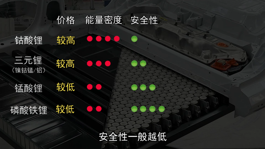 所有电动车都可能自燃吗？哪种电池才是隐藏杀手？的图6