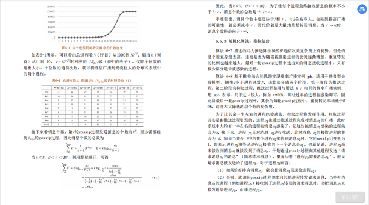 阿里18年架构师，带你分析经典算法应用思路，探究分布式背后原理