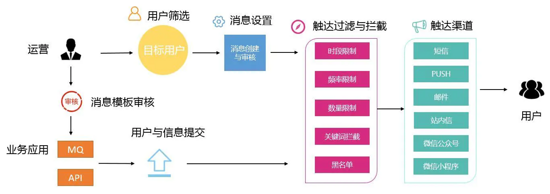 7种 实现web实时消息推送的方案