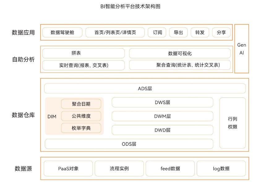 纷享销客BI智能分析平台技术架构介绍