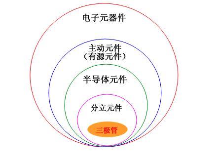 3极管原理图_二极管图解