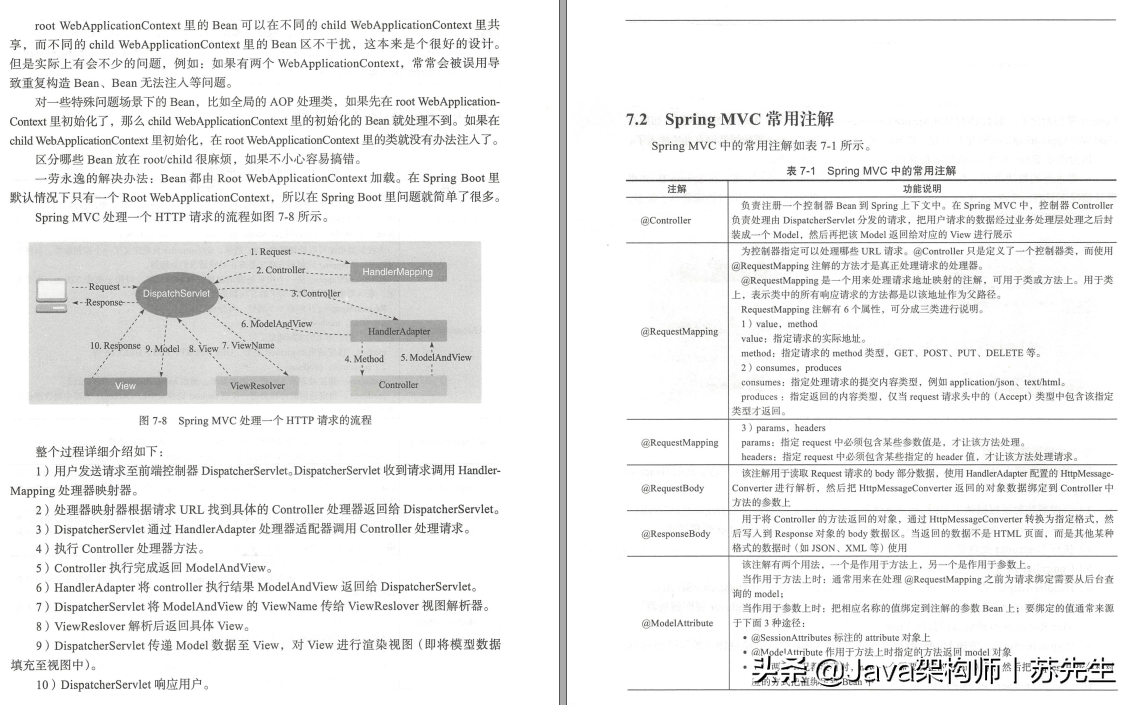 互联网企业面试必问Spring源码？搞定Spring源码，看完这篇就够了