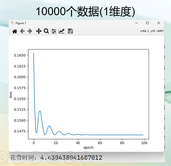 【机器学习】【深度学习】优化器（Optimizer）