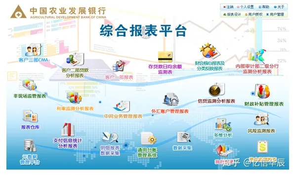 金融大数据平台是怎么构建的？