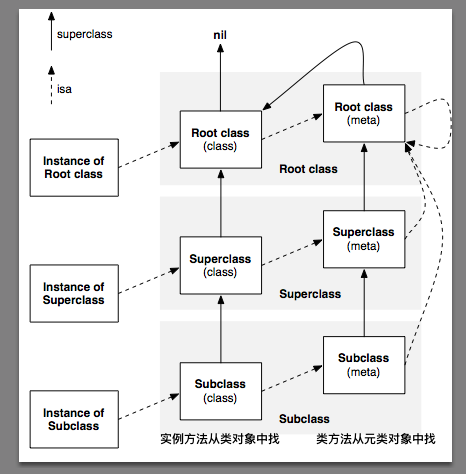 OC消息发送机制