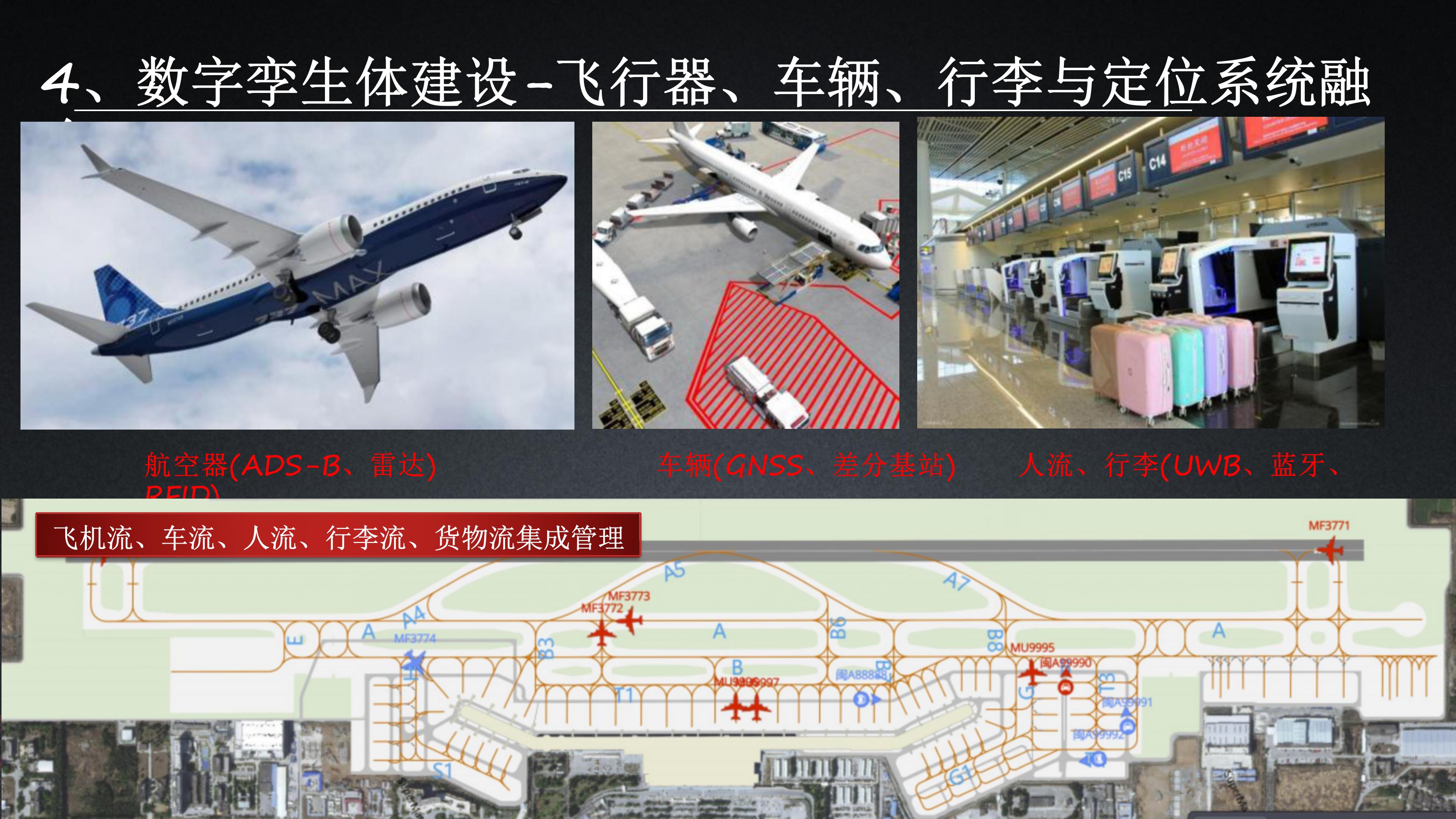 基于数字孪生智慧机场建设方案（53页PPT）_数据_30