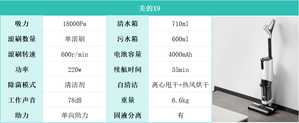 2024希亦、追觅、石头、添可洗地机哪款最好用？一文教会你快速挑选洗地机