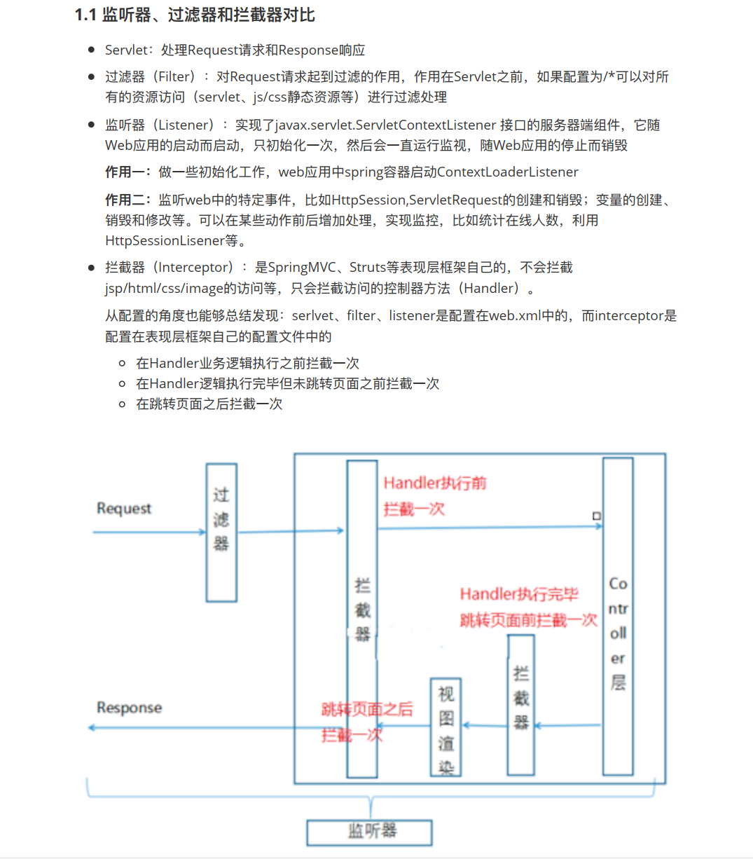 監聽器、過濾器、攔截器