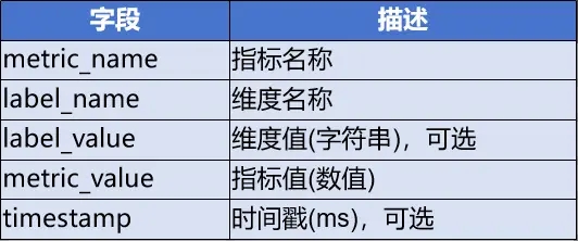 企业的分层运维对象监控指标体系建设​​_指标管理_08