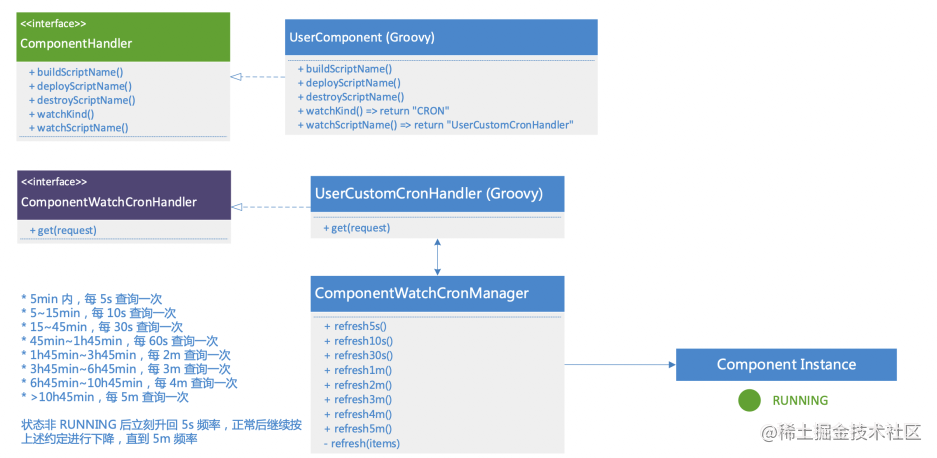 QCon演讲实录（下）：多云管理关键能力实现与解析-AppManager