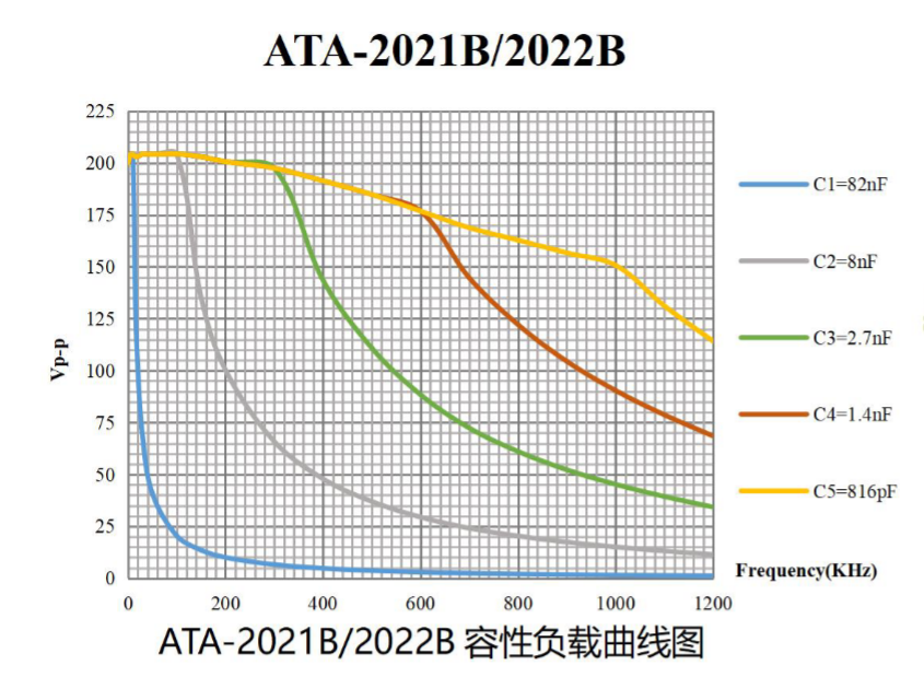 高电压放大器ATA-2021B技术指标