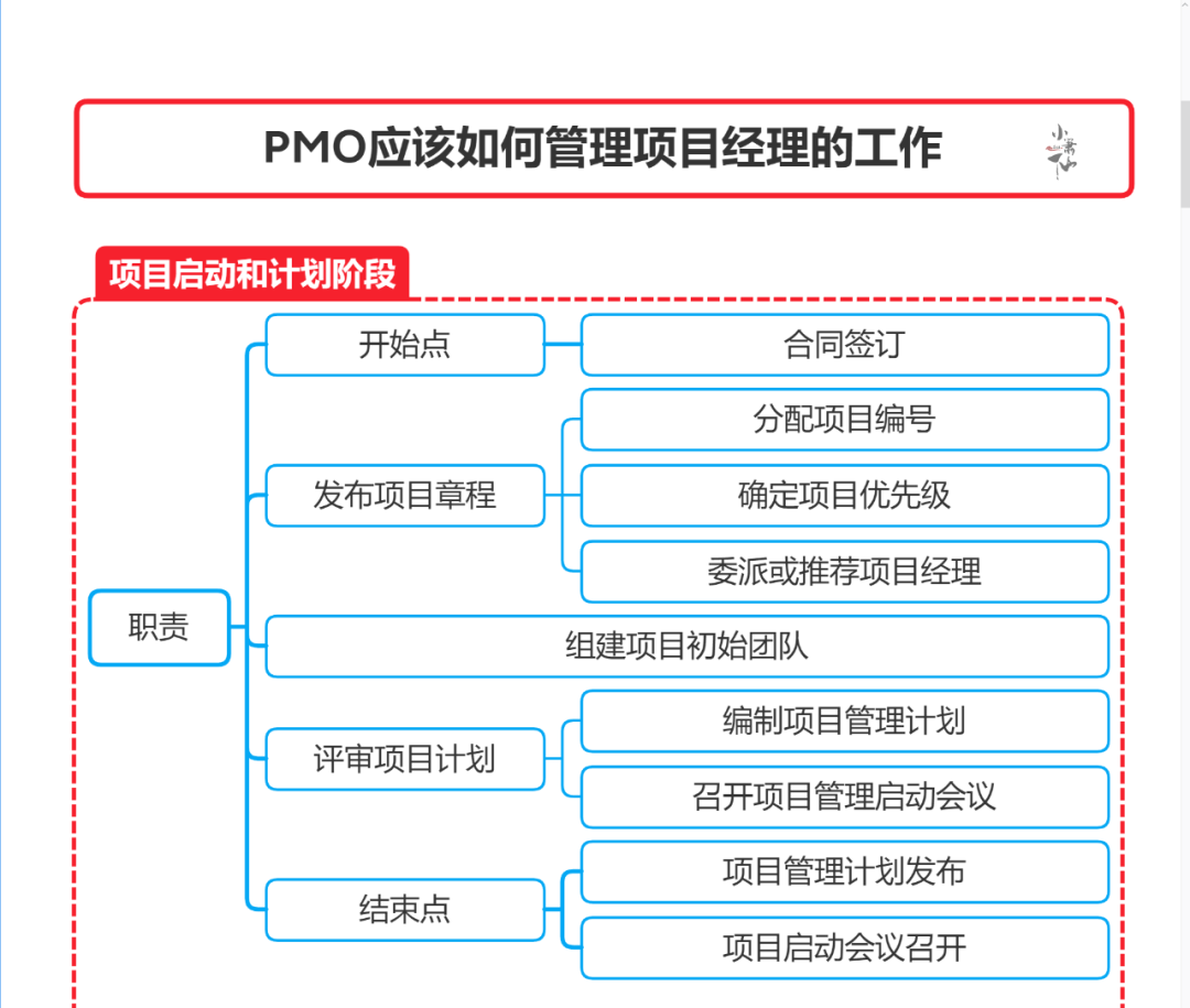 pmo应该如何管理项目经理的工作