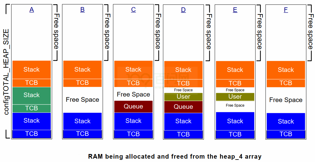 http://photos.100ask.net/rtos-docs/FreeRTOS/DShanMCU-F103/chapter-8/image5.png