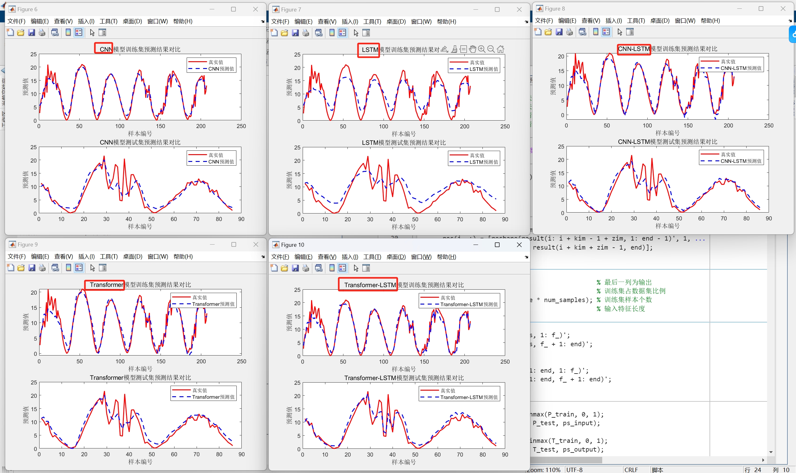 Matlab Transformer-LSTM 5模型多变量时序预测一键对比 (多输入单输出)_lstm 多变量时间序列预测matlab-CSDN博客