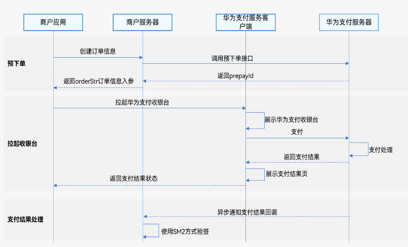 安全与便捷并行，打造高效易用的用户支付体验_服务器_02