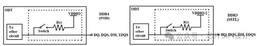 DDR3 SSTL电平与DDR4 POD电平对比介绍-CSDN博客