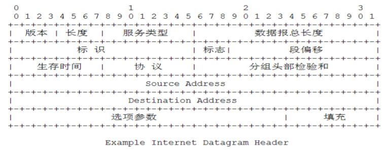 网络面试题总结