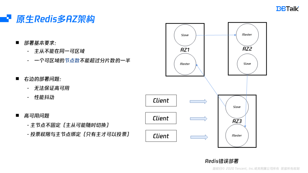 5d6cadf6c00482339edac0d7aba71ffd - Redis如何实现多可用区？