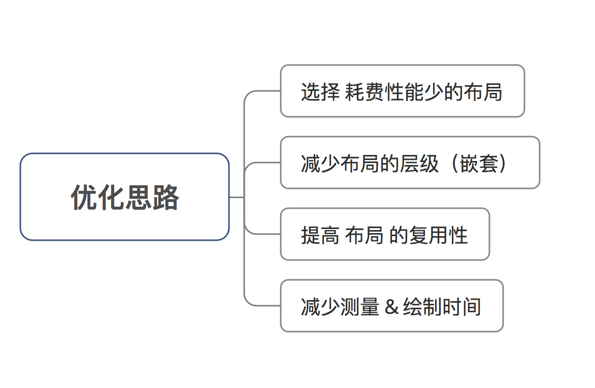 示意图