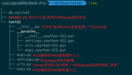 Python之Web框架Django_django_08