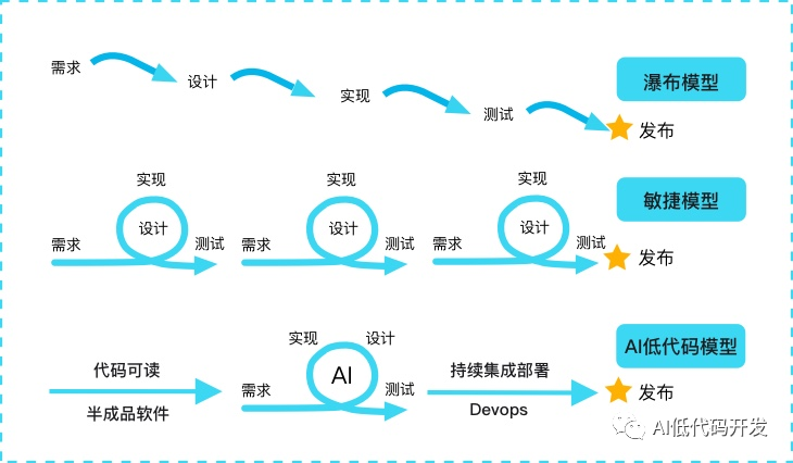 开发手机客户端软件_软件游戏开发培训_手机软件软件开发